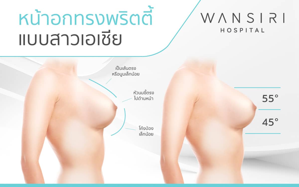 Breast Reduction - wansirihospital